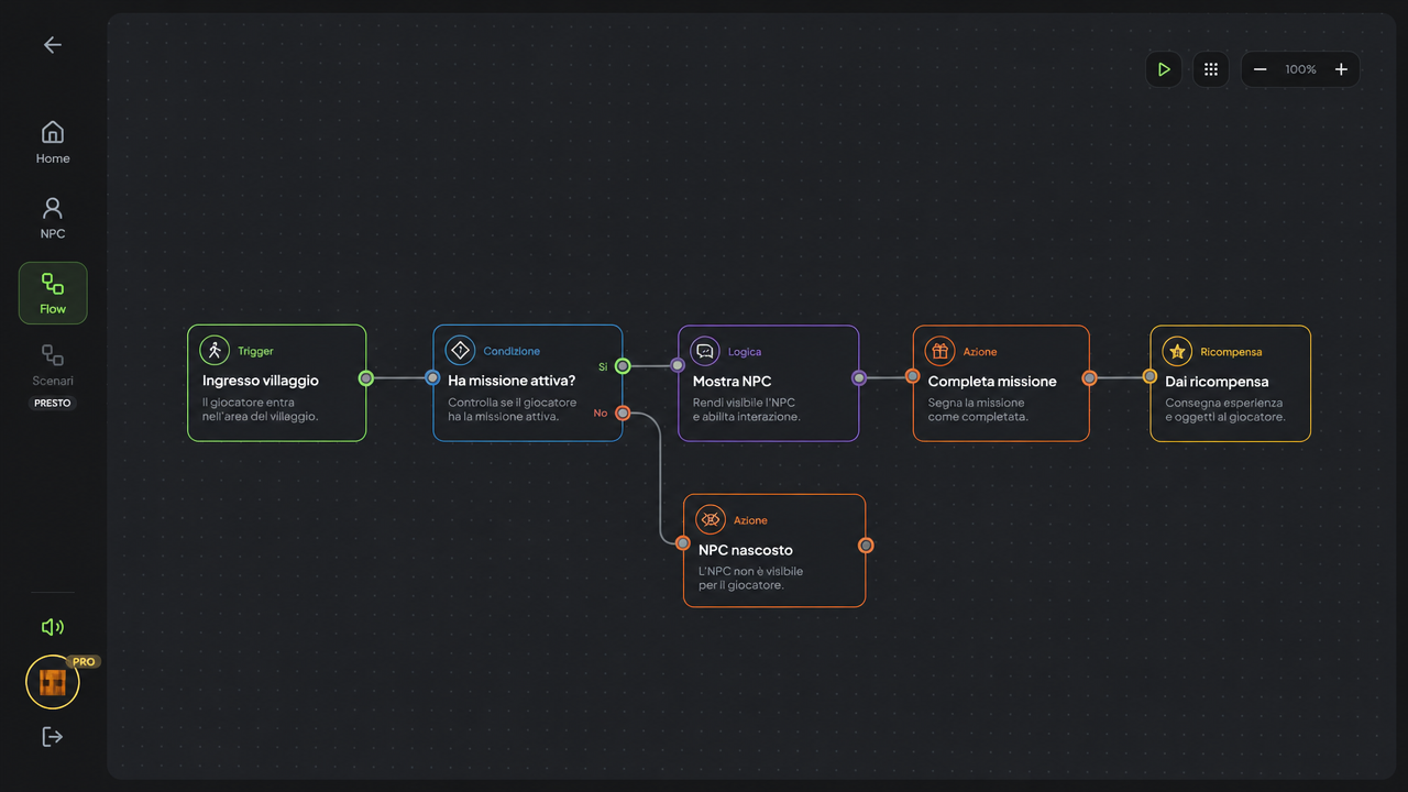 Editor Flow Spark con una quest organizzata in gruppi colorati, note e nodi azione collegati.